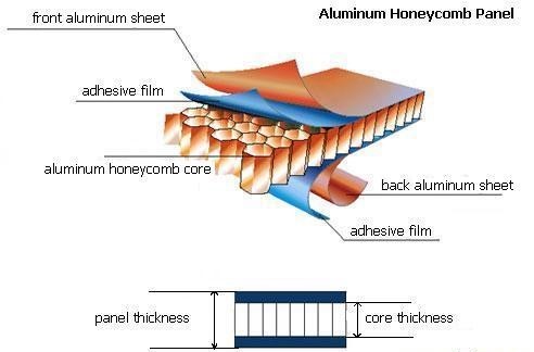 honeycomb panel structure.jpg